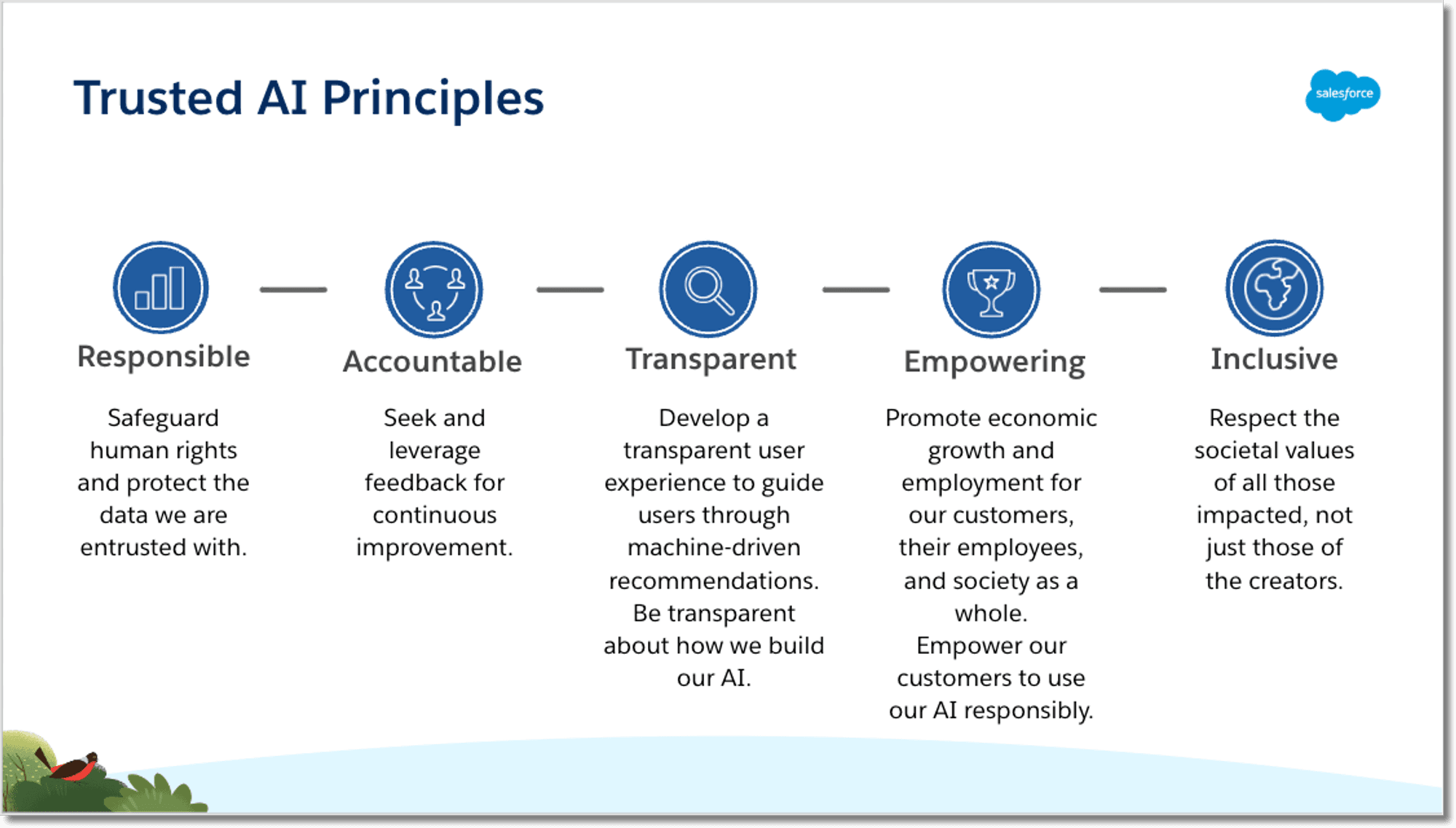 Salesforce’s Trusted AI Principles