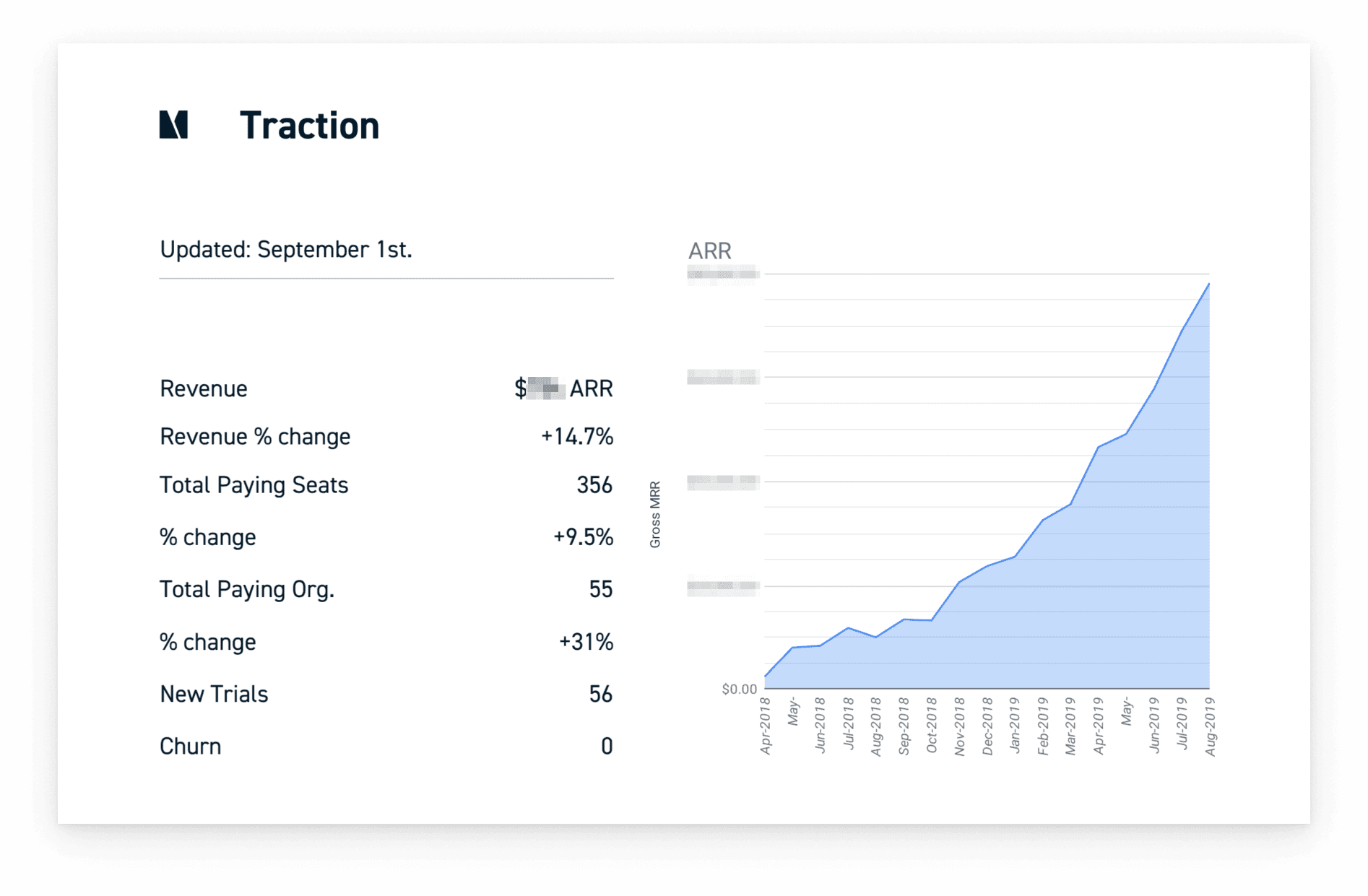 WIDE In this slide, I can see growth but I’ll have a big question about how the company is getting new customers (something they had more information about in the appendix).