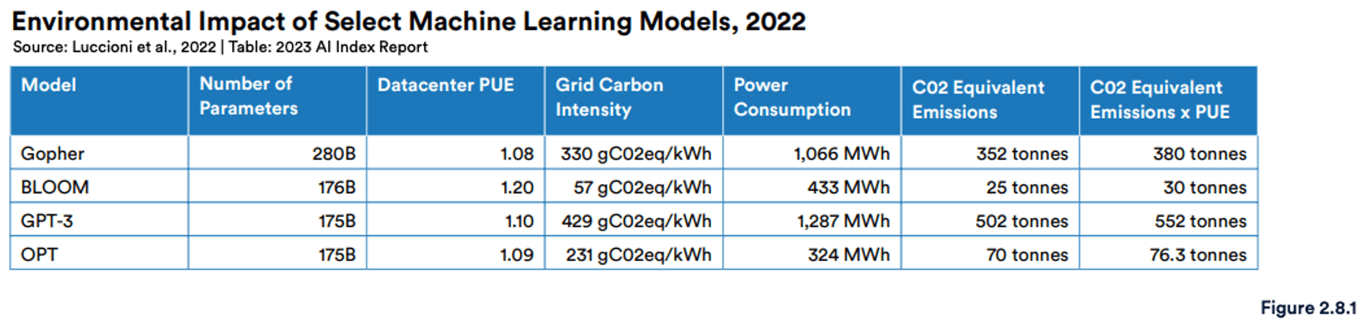 ml model environmental costs